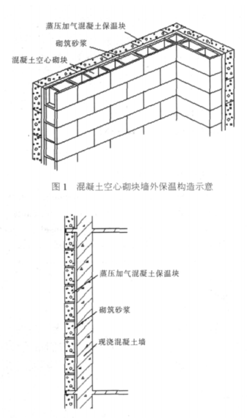 南华蒸压加气混凝土砌块复合保温外墙性能与构造